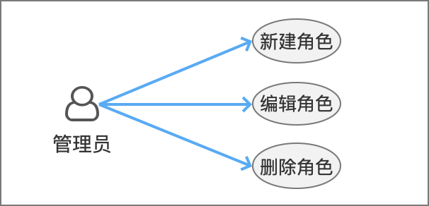 产品经理，产品经理网站